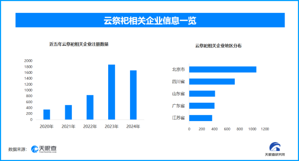 天创网  解锁清明节经济密码：云祭祀文化创新，乡村露营游活力绽放
